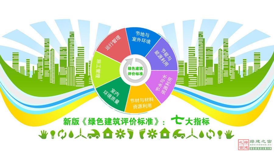 绿色建筑标准日趋完善 万亿增量空间有望打开