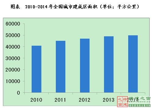 2020年海绵城市建设市场规模可达2万亿左右