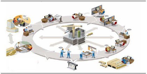 住建部发文促建筑业信息化发展 聚焦五大技术