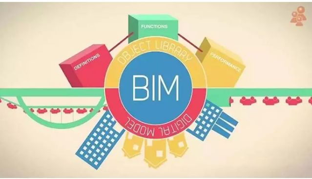 BIM技术在风景名胜区规划中的应用